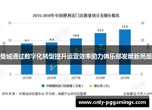 曼城通过数字化转型提升运营效率助力俱乐部发展新局面