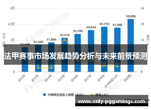 法甲赛事市场发展趋势分析与未来前景预测
