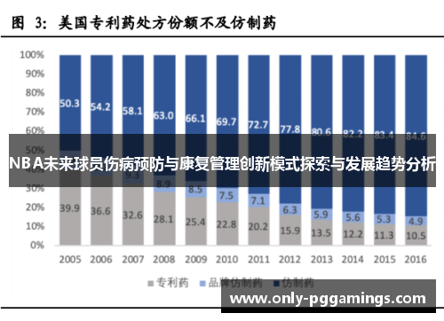 NBA未来球员伤病预防与康复管理创新模式探索与发展趋势分析