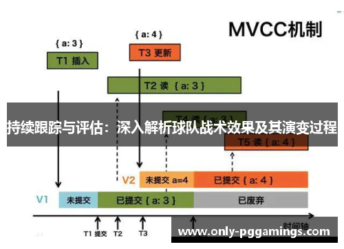 持续跟踪与评估：深入解析球队战术效果及其演变过程