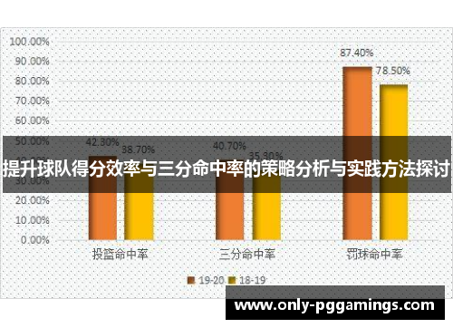 提升球队得分效率与三分命中率的策略分析与实践方法探讨