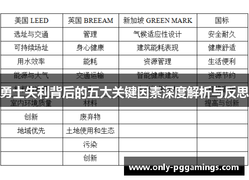 勇士失利背后的五大关键因素深度解析与反思