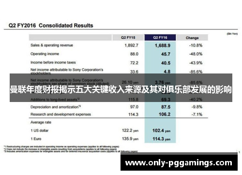 曼联年度财报揭示五大关键收入来源及其对俱乐部发展的影响