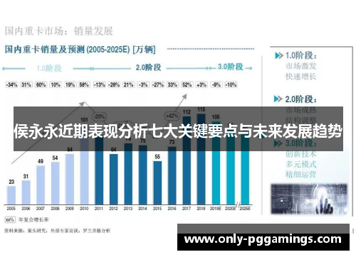 侯永永近期表现分析七大关键要点与未来发展趋势