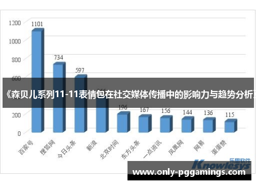 《森贝儿系列11-11表情包在社交媒体传播中的影响力与趋势分析》