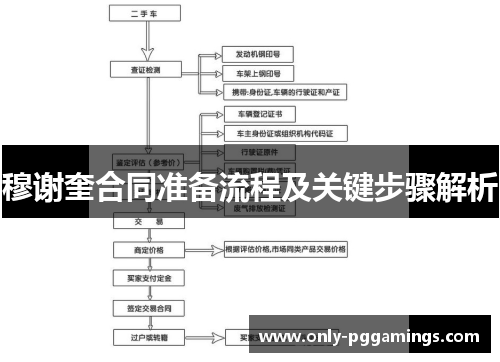 穆谢奎合同准备流程及关键步骤解析