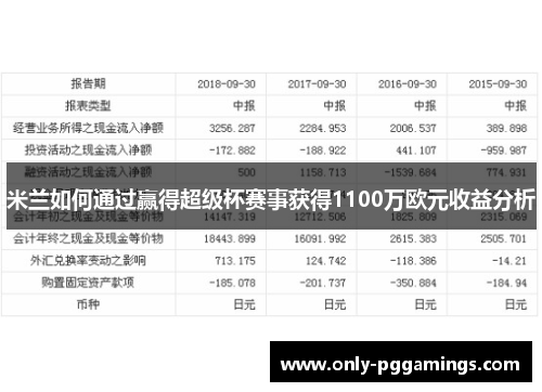 米兰如何通过赢得超级杯赛事获得1100万欧元收益分析