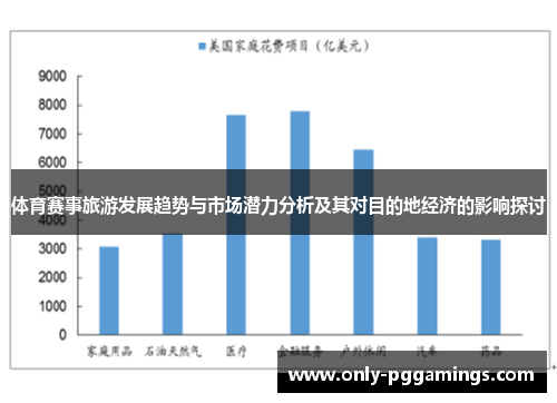 体育赛事旅游发展趋势与市场潜力分析及其对目的地经济的影响探讨
