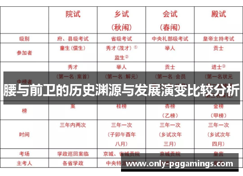 腰与前卫的历史渊源与发展演变比较分析