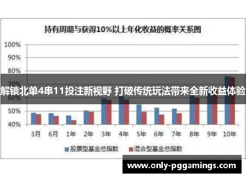 解锁北单4串11投注新视野 打破传统玩法带来全新收益体验 解锁北单4串11投注新视野 打破传统玩法带来全新收益体验