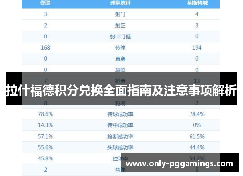 拉什福德积分兑换全面指南及注意事项解析