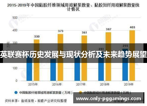 英联赛杯历史发展与现状分析及未来趋势展望