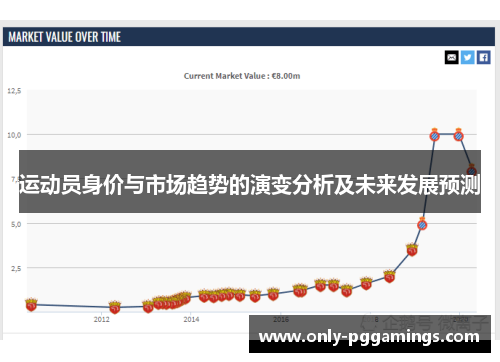运动员身价与市场趋势的演变分析及未来发展预测