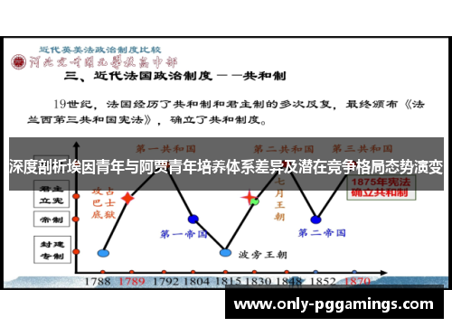 深度剖析埃因青年与阿贾青年培养体系差异及潜在竞争格局态势演变