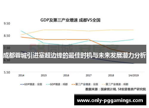 成都蓉城引进塞超边锋的最佳时机与未来发展潜力分析