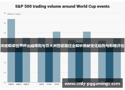 深度解读世界杯出线规则与各大洲晋级路径全解析最新变化趋势与影响评估