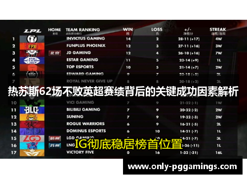 热苏斯62场不败英超赛绩背后的关键成功因素解析