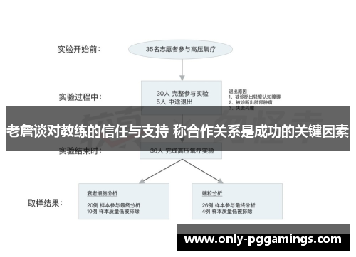老詹谈对教练的信任与支持 称合作关系是成功的关键因素