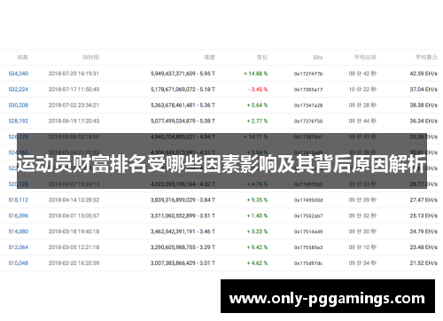 运动员财富排名受哪些因素影响及其背后原因解析