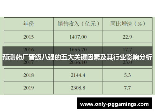 预测药厂晋级八强的五大关键因素及其行业影响分析
